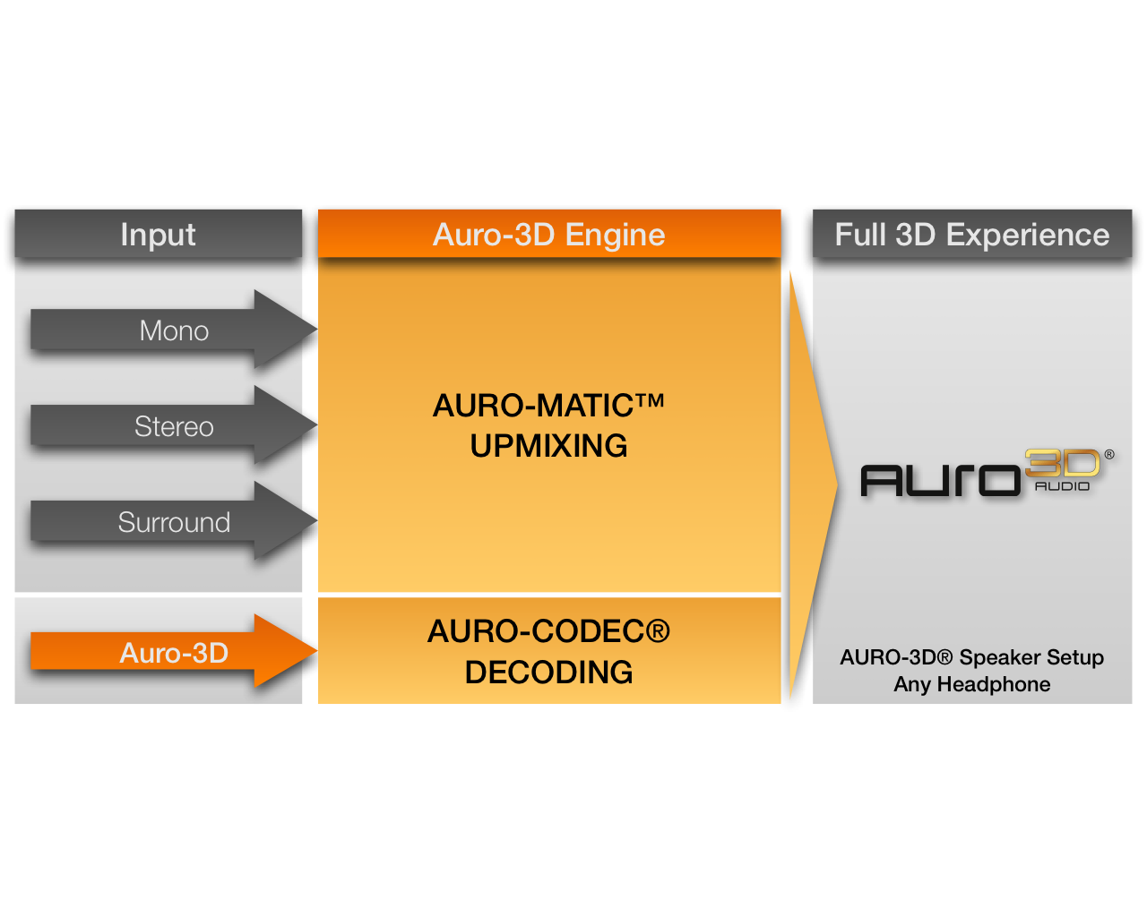 auro-3d-upgrade