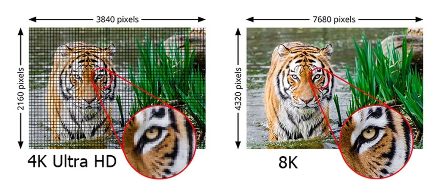 8K resolution