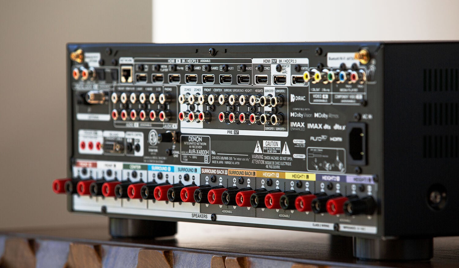 the inputs on the back of an AVR