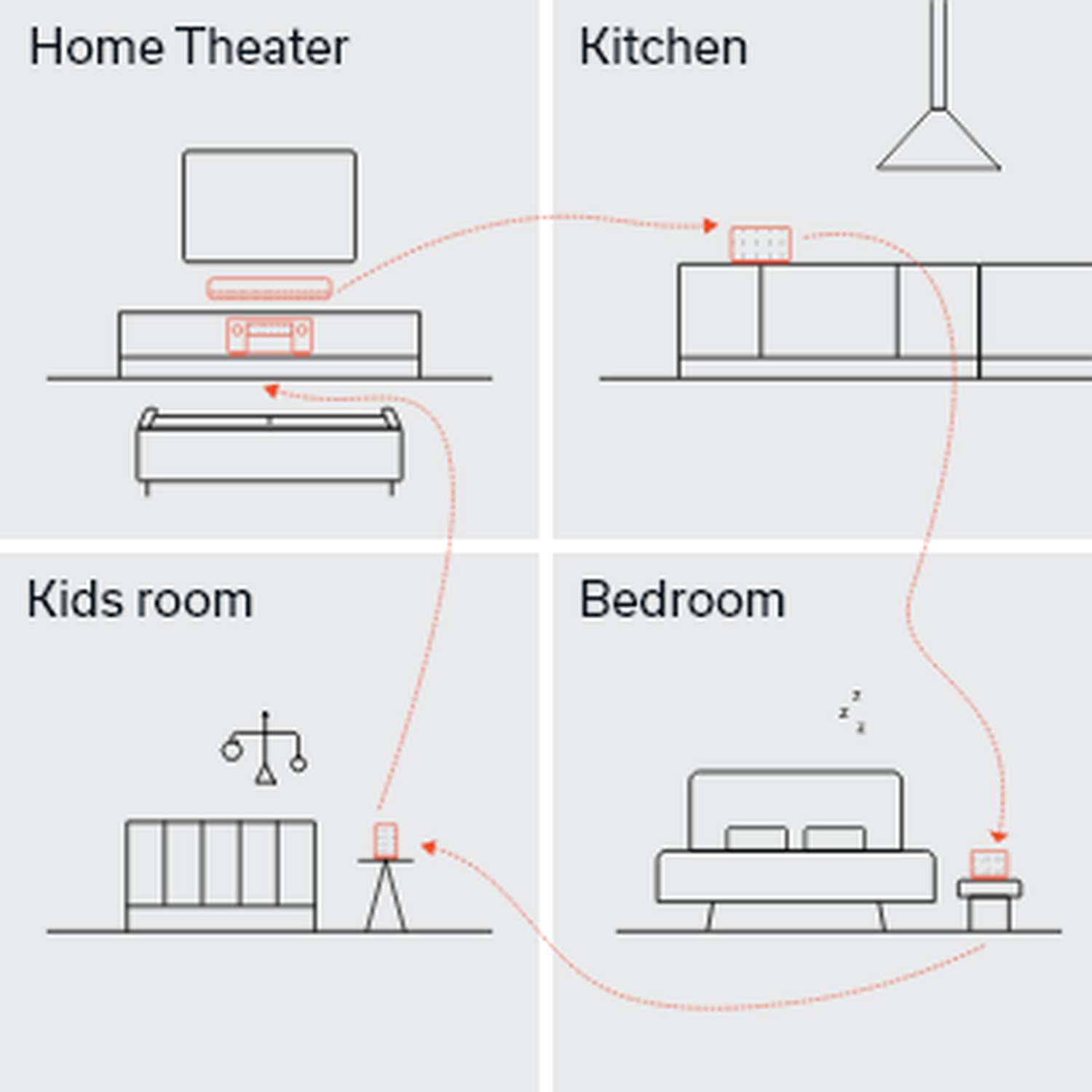 Sound moving through rooms