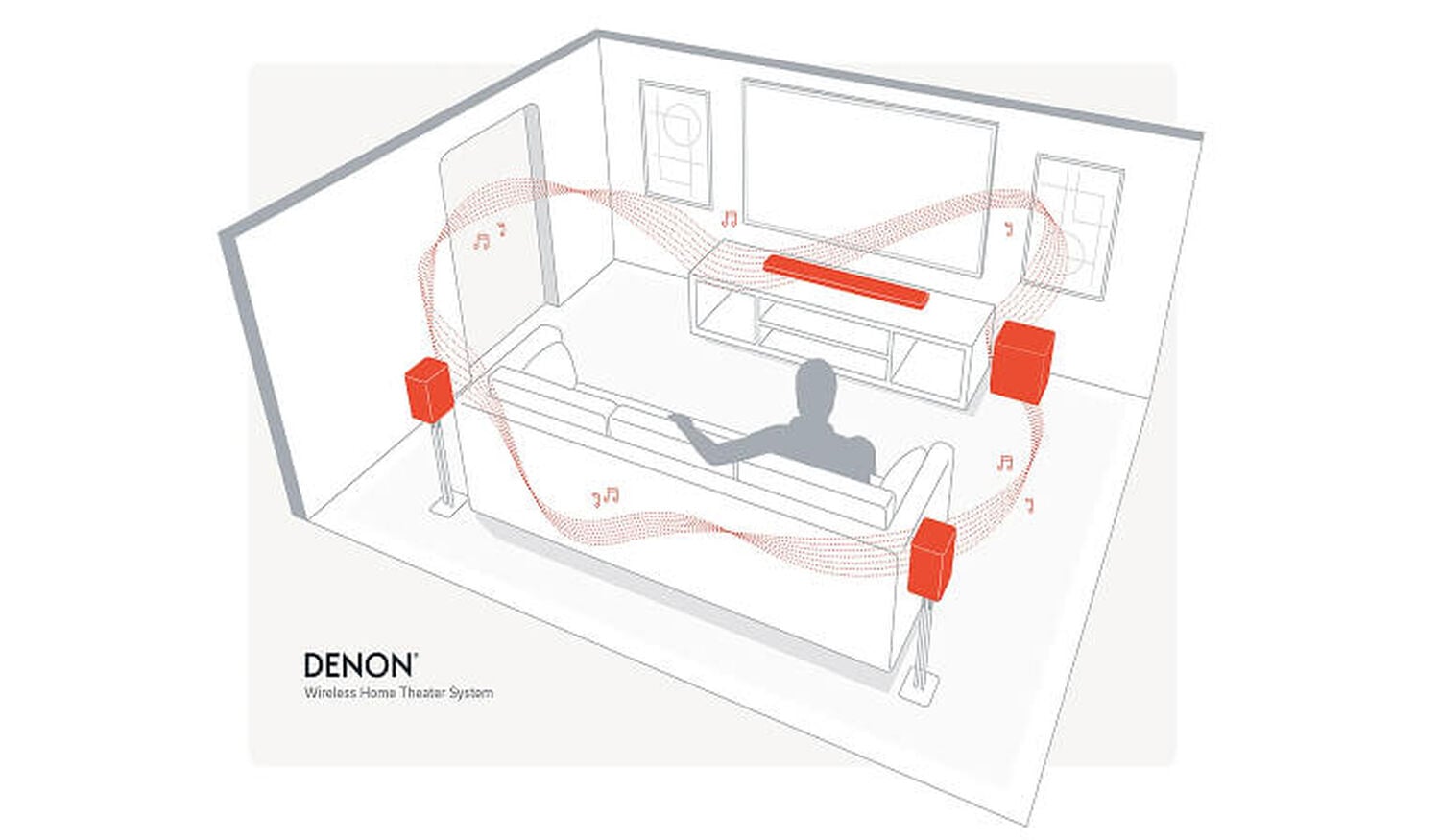 A graphic showing the flow of music in a room