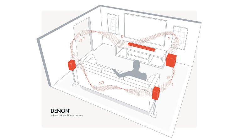 How to build your wireless Denon Home theater | Denon