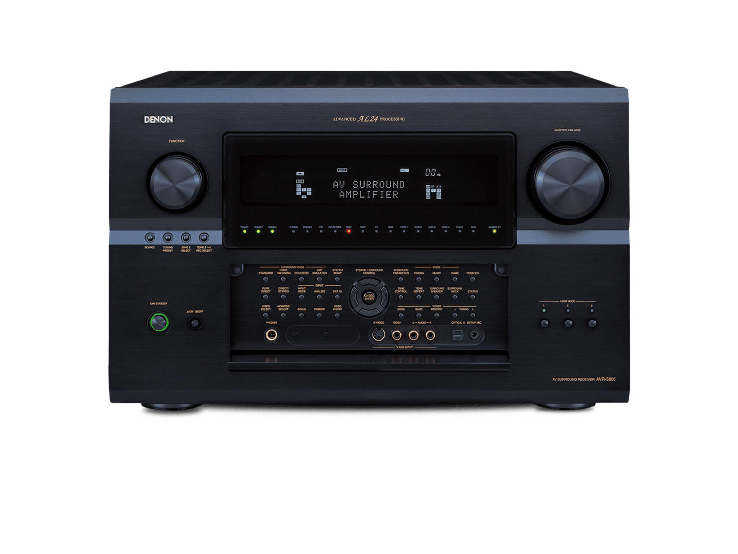AVR-5805MK2 - 5 HDMI input, 10 channel, 4 zone AVR. 1080p