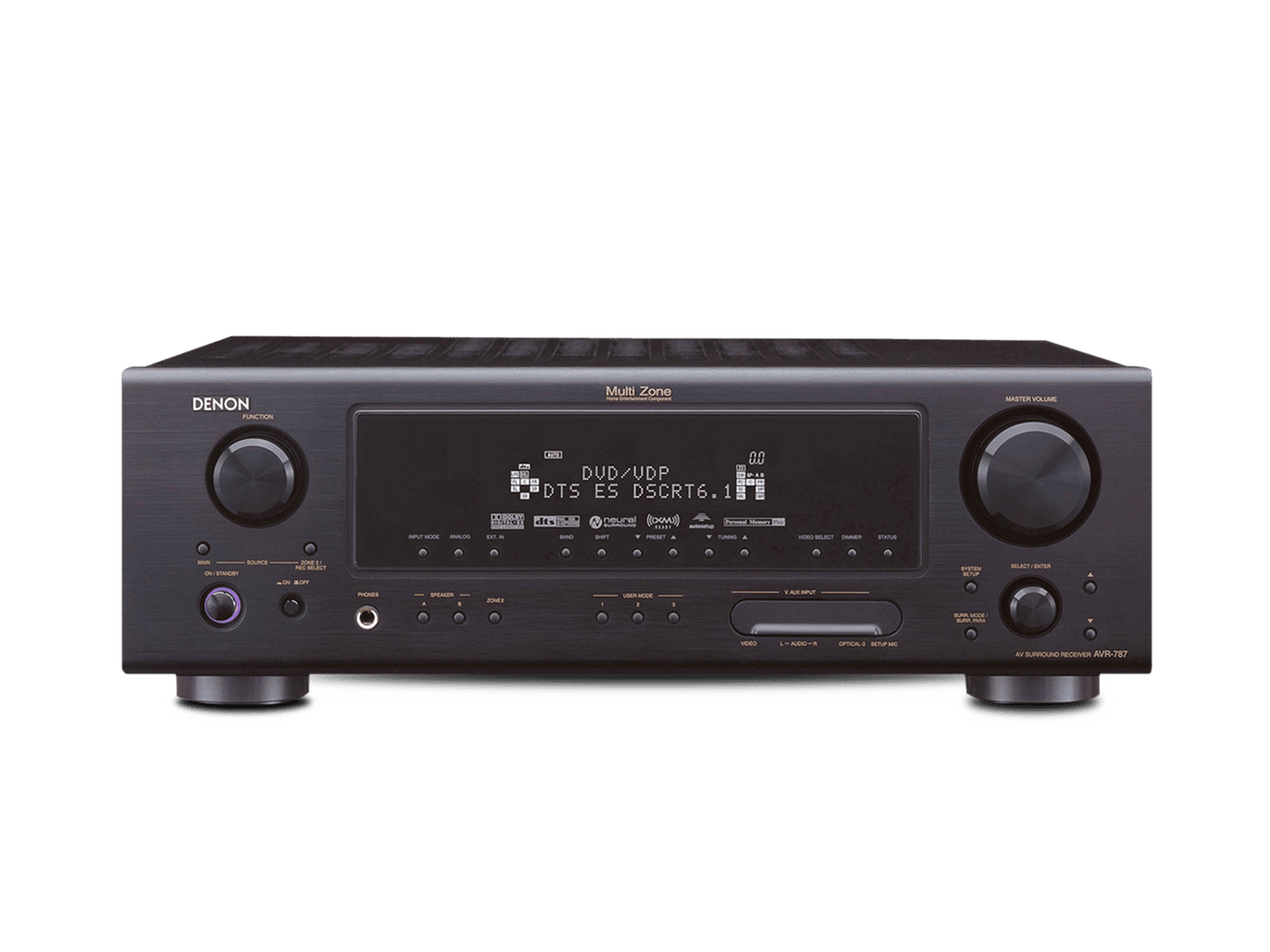 AVR-787 - 7.1 Channel 840 Watt Receiver | Denon - United States